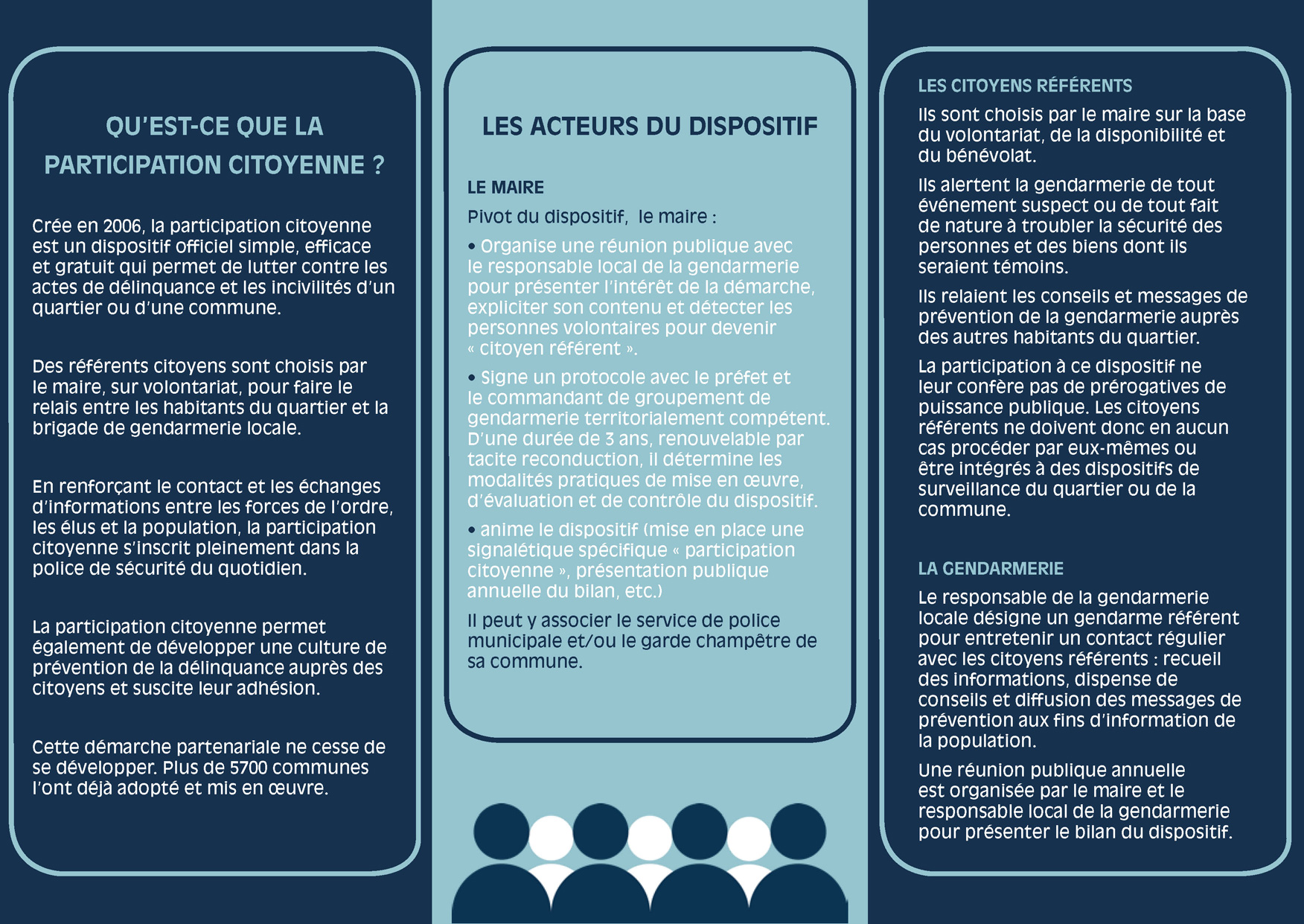 Flyer_Participation_citoyenne-(002)_Page_2