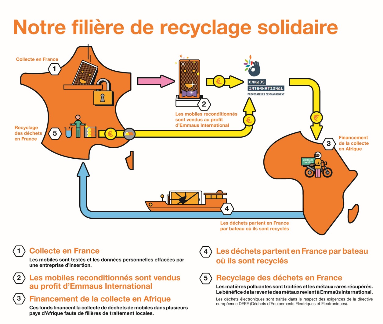 2024-01-09 10_37_44-Schéma filière de recyclage solidaire_ (002).jpg ‎- Photos